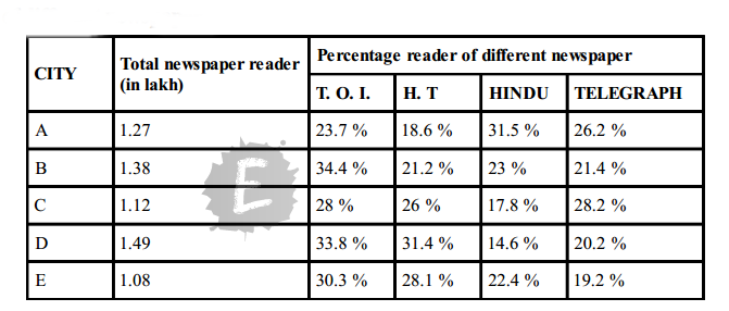 IBPS-DI-Quiz-2
