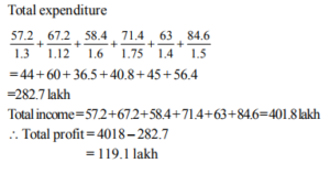data interpretation quiz
