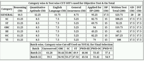 Strategy for BOB Manipal 2018